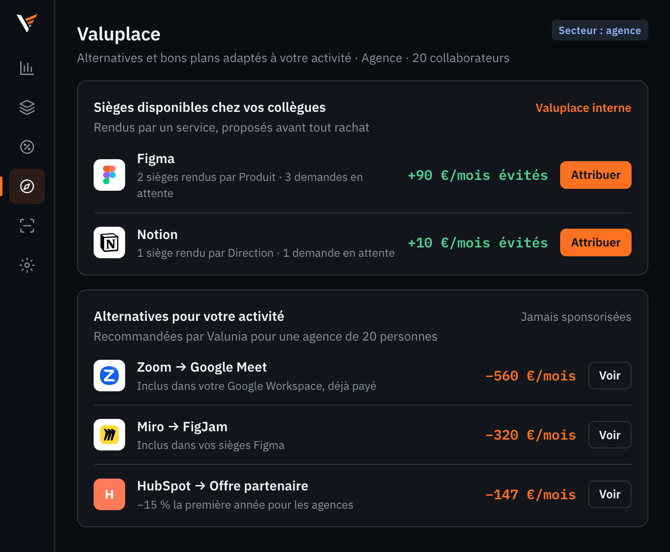 La Valuplace : les sièges rendus par un service et proposés aux collègues qui attendent, puis les alternatives adaptées à l'activité, chacune chiffrée.